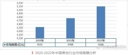 美妝開店，怎樣最省心省力？