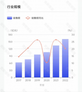 各大美妝巨頭，加碼香水賽道